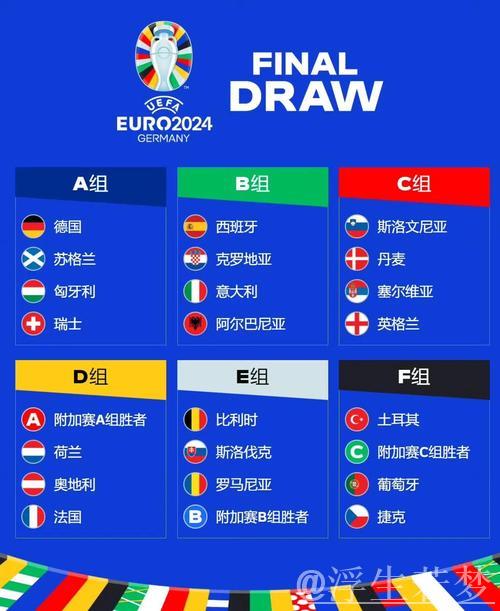 世界杯分组:法国挪威同组 阿根廷葡萄牙获上签 世界杯分组:法国挪威同组 阿根廷葡萄牙获上签